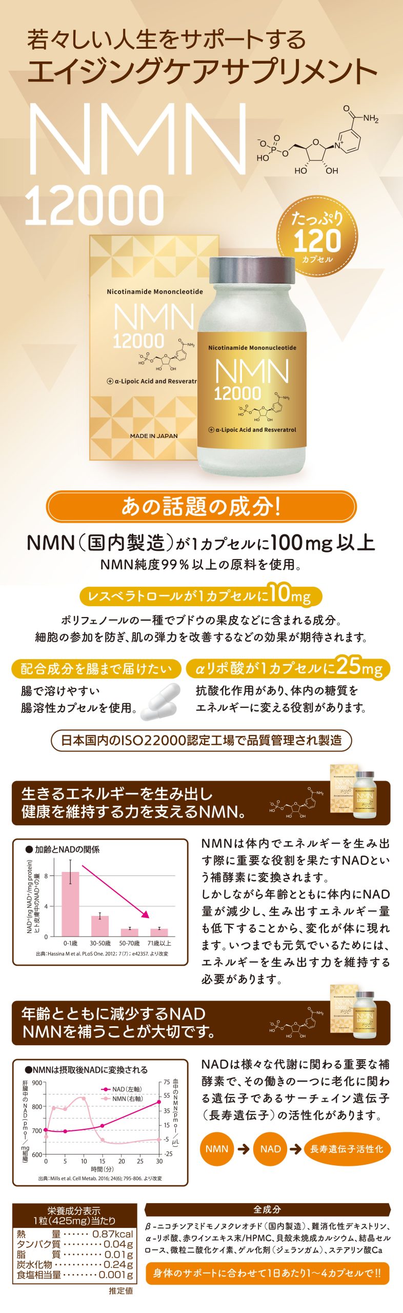  NMN純度99%以上の原料を使用。 レスベラトロールが1カプセルに10mg ポリフェノールの一種でブドウの果皮などに含まれる成分。 